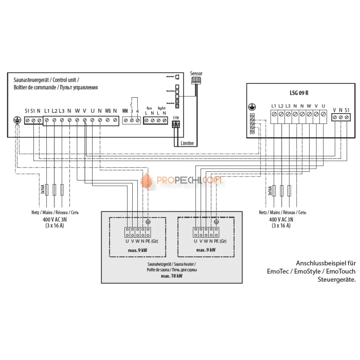 Электрическая печь EOS 46U XL 15 кВт