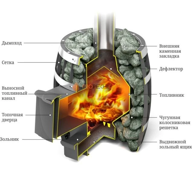 Печь для бани TMF Саяны Мини Carbon Люмина КТК