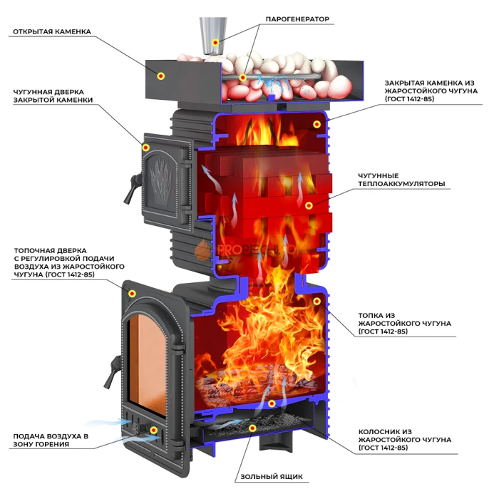 Чугунная печь для бани Эверест Легкий пар Профи под обкладку Б/В (по серому)