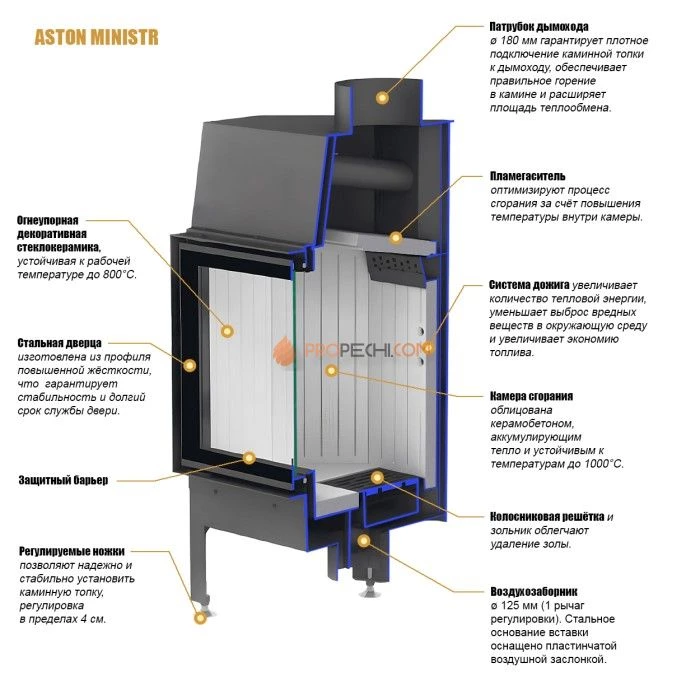 Каминная топка ASTON MINISTR 11.680 L