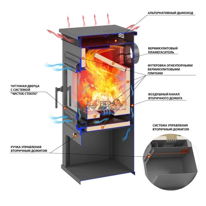 Печь-Камин ASTON 11 кВт (180 м³) d 150мм (Чугунная дверь) Талькохлорит
