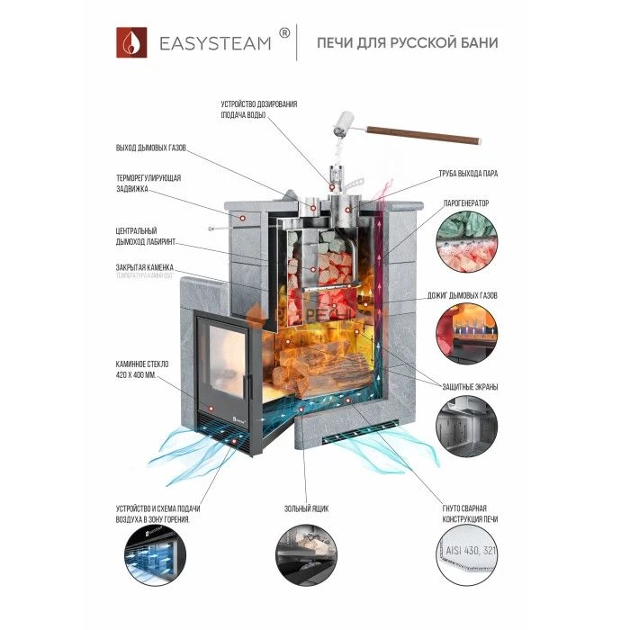 Дровяная печь для бани ИзиСтим Сочи в трехстороннем кожухе с боковым подключением из талькохлорита