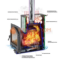 Печь для бани Везувий Легенда 22 (270) Талькохлорит
