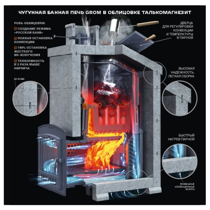Комплект Гром 40П2 Президент 1170/60 Талькомагнезит
