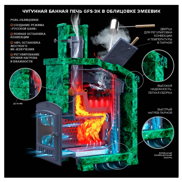 Чугунная банная печь Гефест ЗК 18
