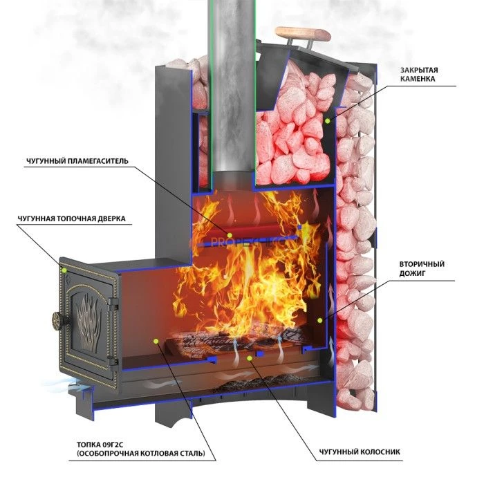 Дровяная печь для бани Везувий Скиф с закрытой каменкой Ковка (210) М
