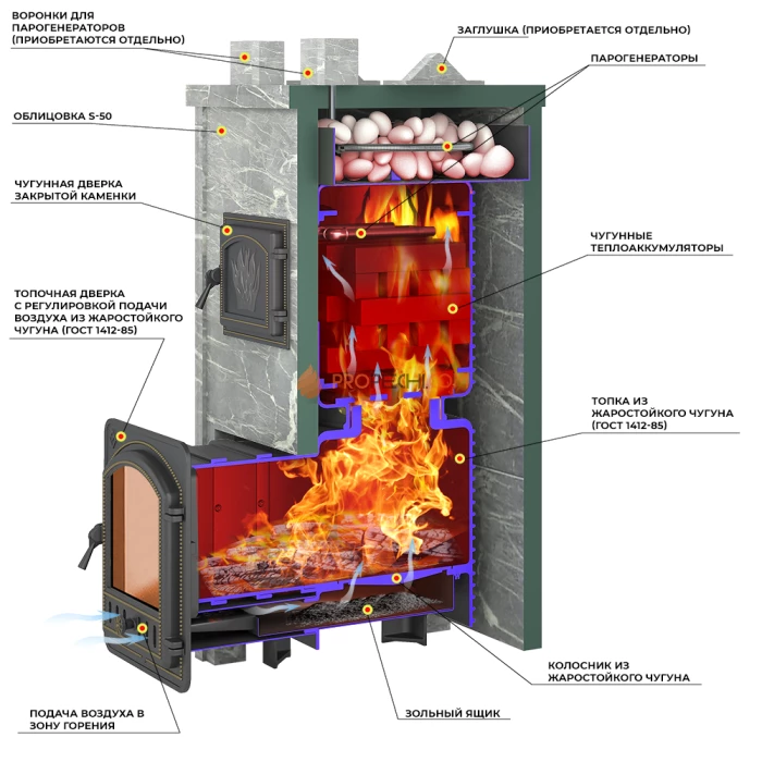 Печь для бани Эверест Легкий пар Профи каменка по-серому, Талькохлорит, S-50 мм Б/В