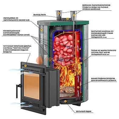 Печь для бани Эверест Steam Master 44 Чугун Ламель Пироксенит Элит