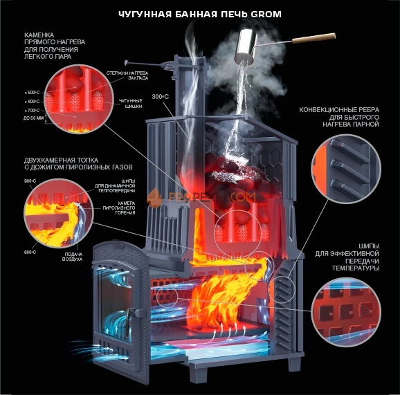 Чугунная банная печь Гефест Гром 50 П2