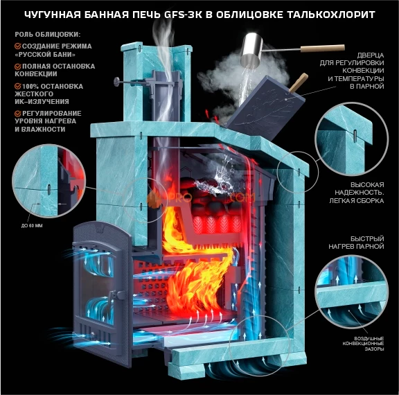 Чугунная банная печь Гефест ЗК 30П2 в сетке