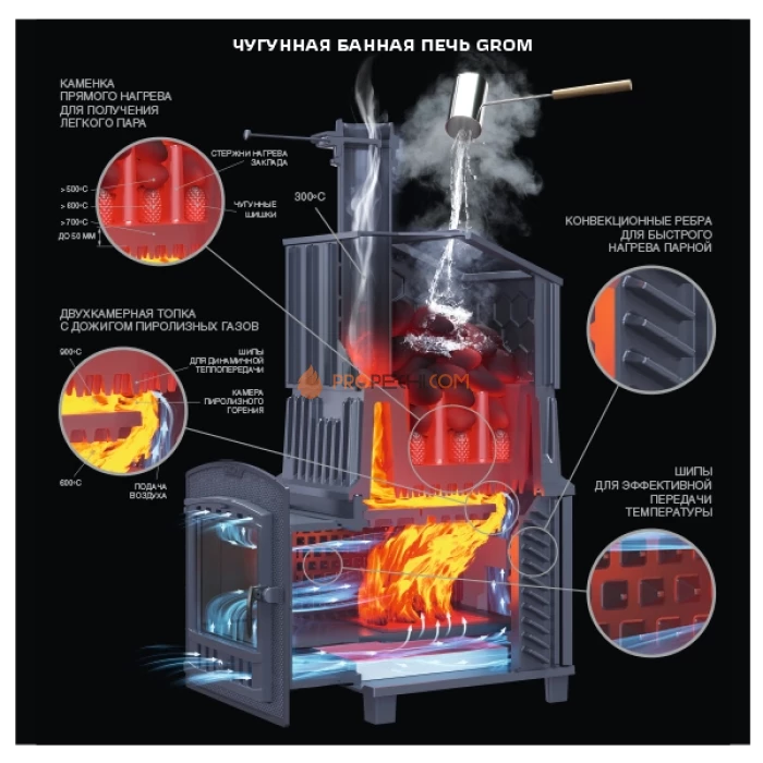 Комплект Гром 40П2 Президент 1150/40/50 Талькохлорит