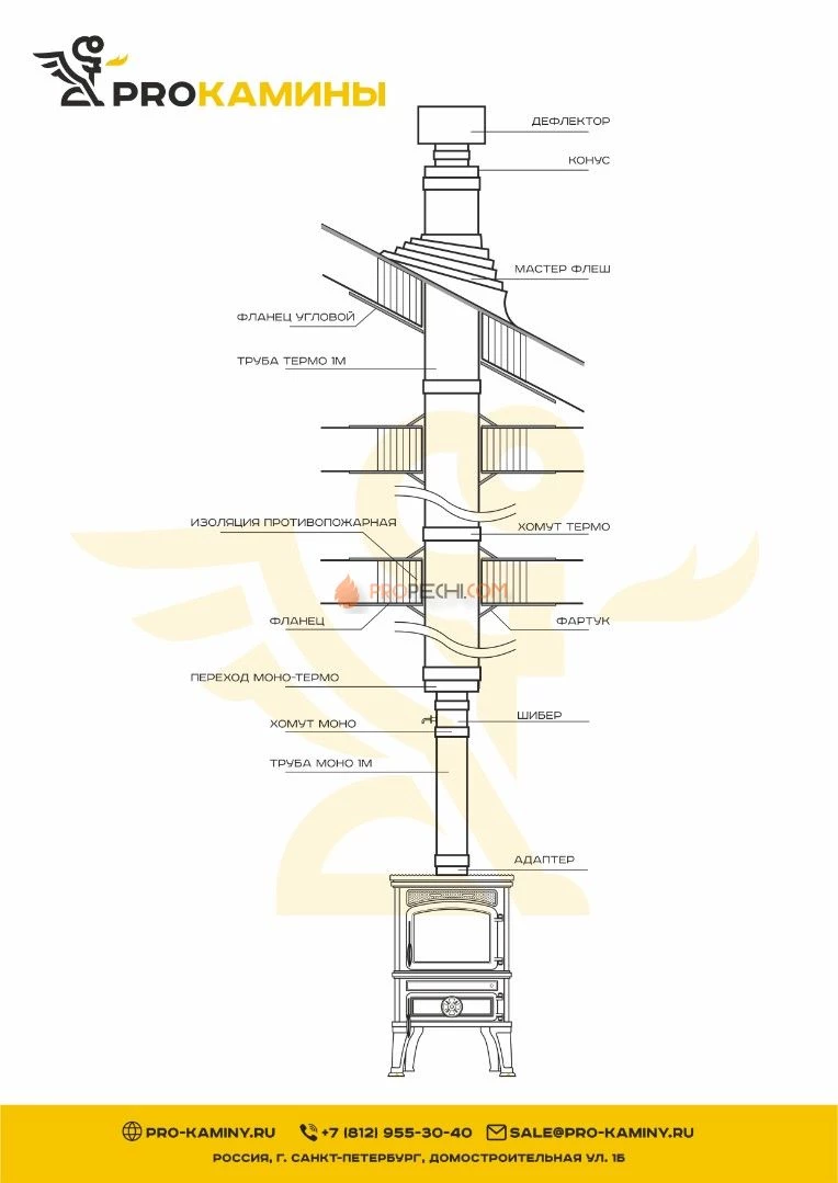 Дымоход для печи через второй этаж д150 5м aisi316 0,8мм