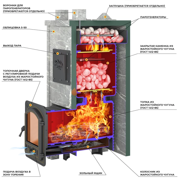 Печь для бани Эверест Легкий пар Профи каменка из чугуна, Талькохлорит, S-50 мм Б/В