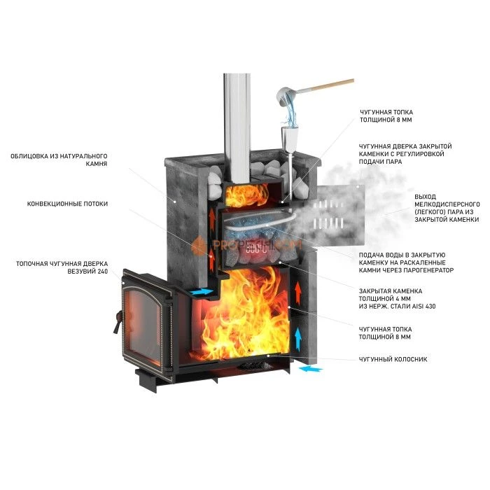 Комплект Легенда Русский пар 18 (240) Пироксенит