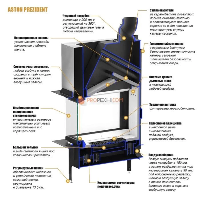 Каминная топка ASTON PREZIDENT 10.540.LIFT