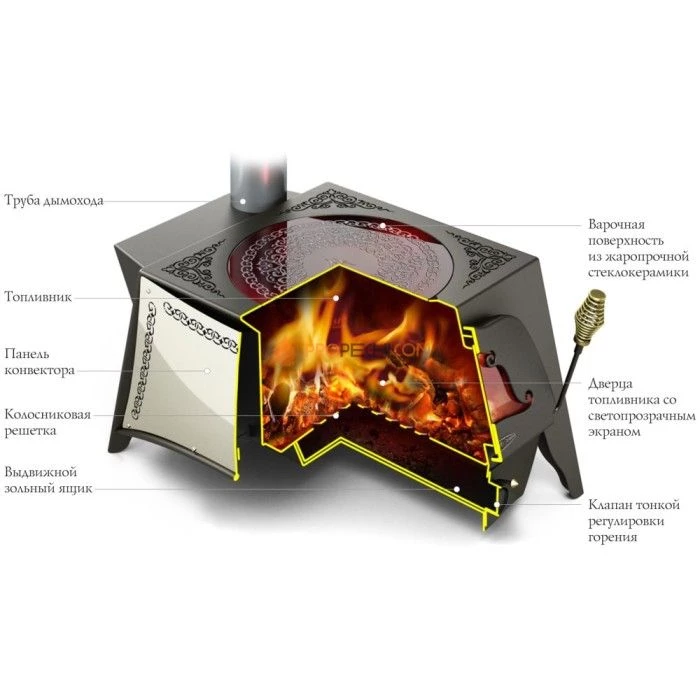 Печь отопительная Термофор (TMF) СЕЛЕНГА
