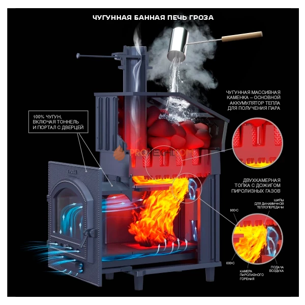 Чугунная банная печь Гроза 24М