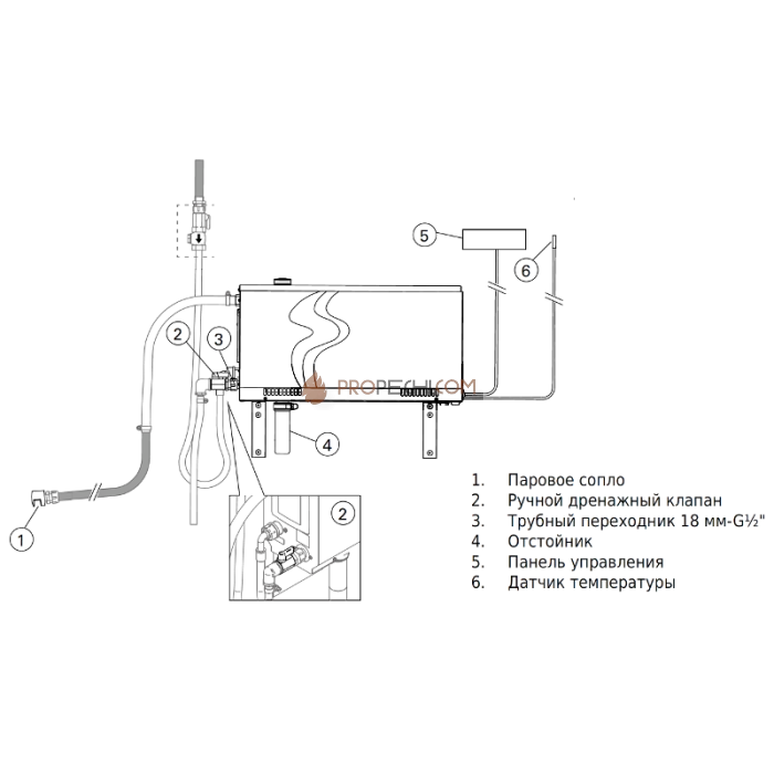 Парогенератор Harvia HGX2