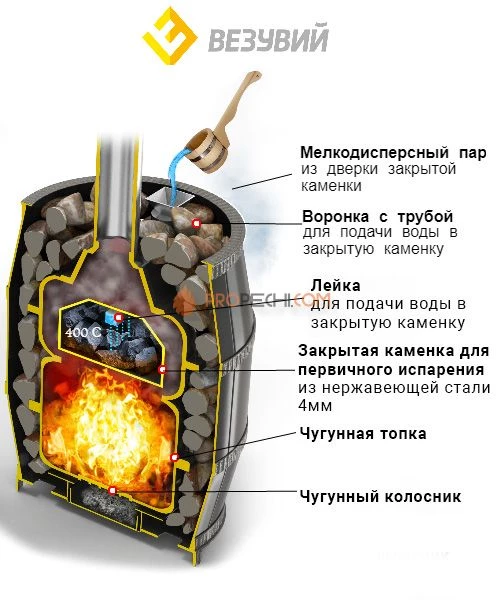 Печь чугунная Легенда Русский Пар 18 (240)