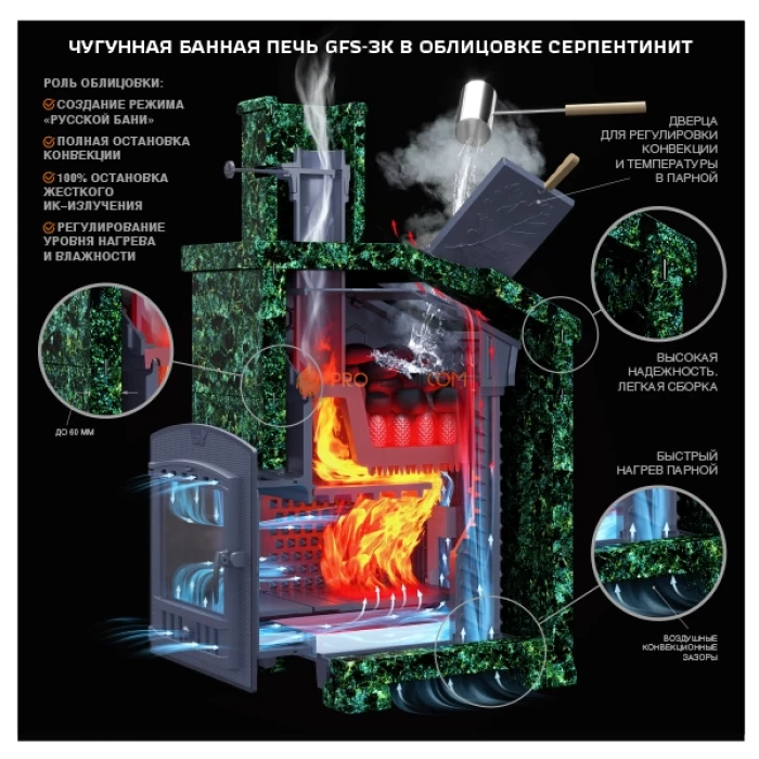 Комплект GFS ЗК 25П2 Президент 980/40 Серпентинит