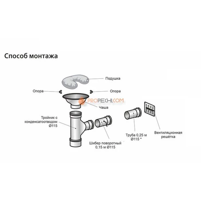 Вентиляция WoodSoon Второе дыхание для бани MINI