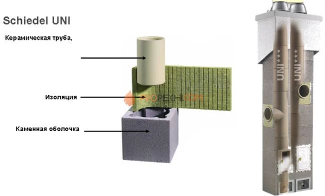 Одноходовой без вентиляции d200 7м