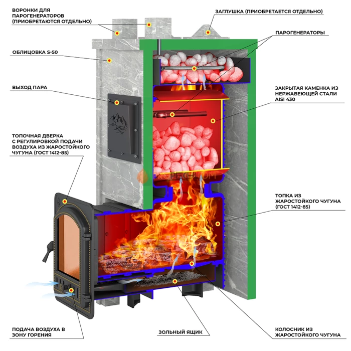 Печь для бани Эверест Легкий пар Профи каменка из нерж. стали, Талькохлорит, S-50 мм Б/В