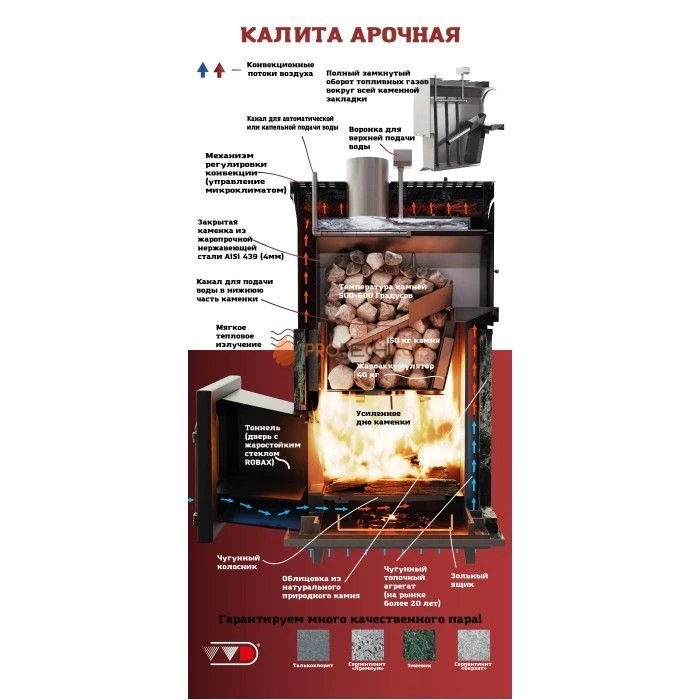 Чугунная печь для бани Инжкомцентр ВВД Калита Арочная PRO (серпентинит Премиум) с чугунным порталом и чугунной дверцей