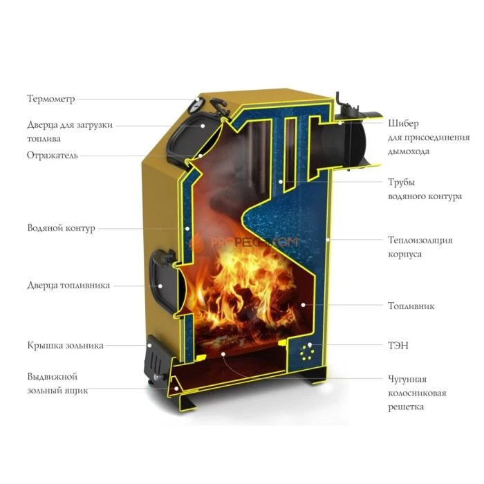 Котел Термофор (TMF) ПРАГМАТИК АВТОМАТИК, 30кВт, АРТ, под ТЭН, желтый