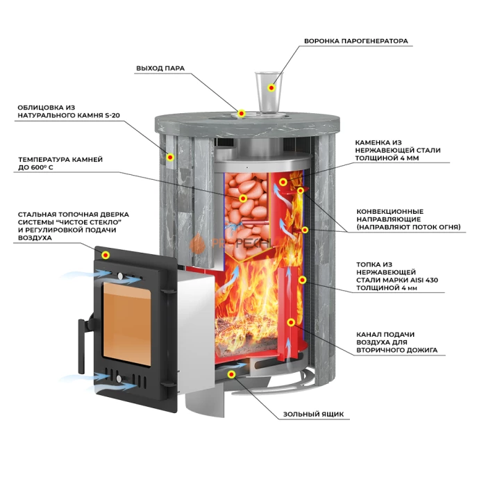 Дровяная печь для бани Эверест Steam Master 18 INOX Ламель Пироксенит Элит, S-20