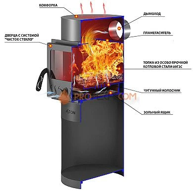 Отопительная печь ASTON Dachnaya 100