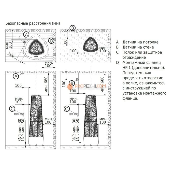 Электрическая печь Harvia Kivi PI90 (с выносным пультом в комплекте)