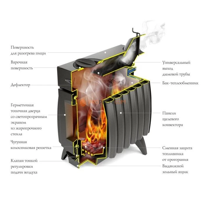 Печь отопительная Термофор (TMF) ОГОНЬ-БАТАРЕЯ 9 антрацит-серый металлик