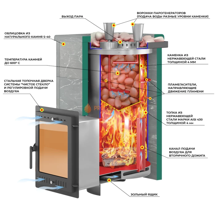 Дровяная печь для бани Эверест Steam Master 60 INOX Талькохлорит, S-40