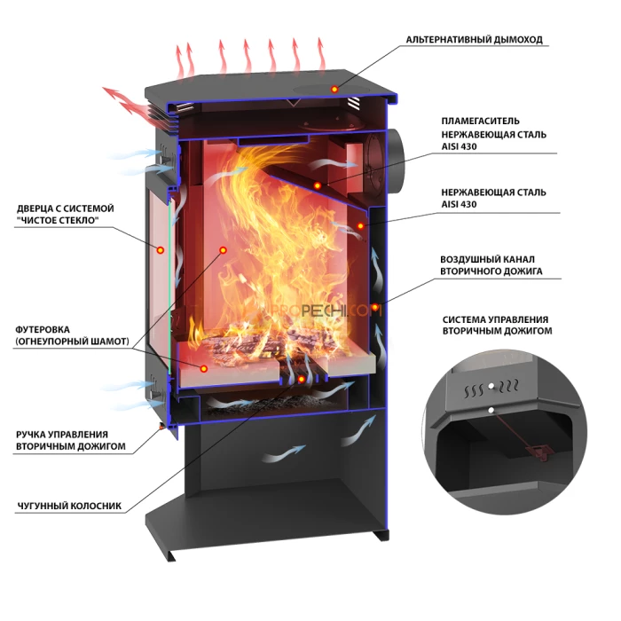 Печь-Камин ASTON 12 кВт (200 м³) Призматик (Пироксенит Элит)
