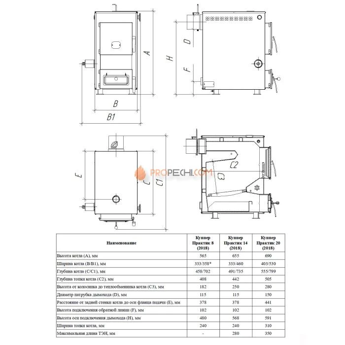Отопительный котел Куппер ПРАКТИК-22 (1.1)