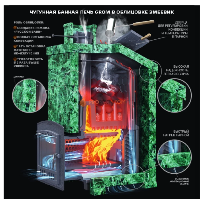 Комплект Гром 50П2 Президент 1200/50 Змеевик