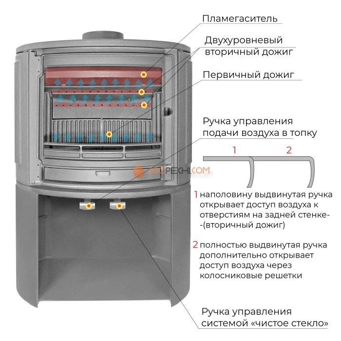 Печь-камин Эверест S9М