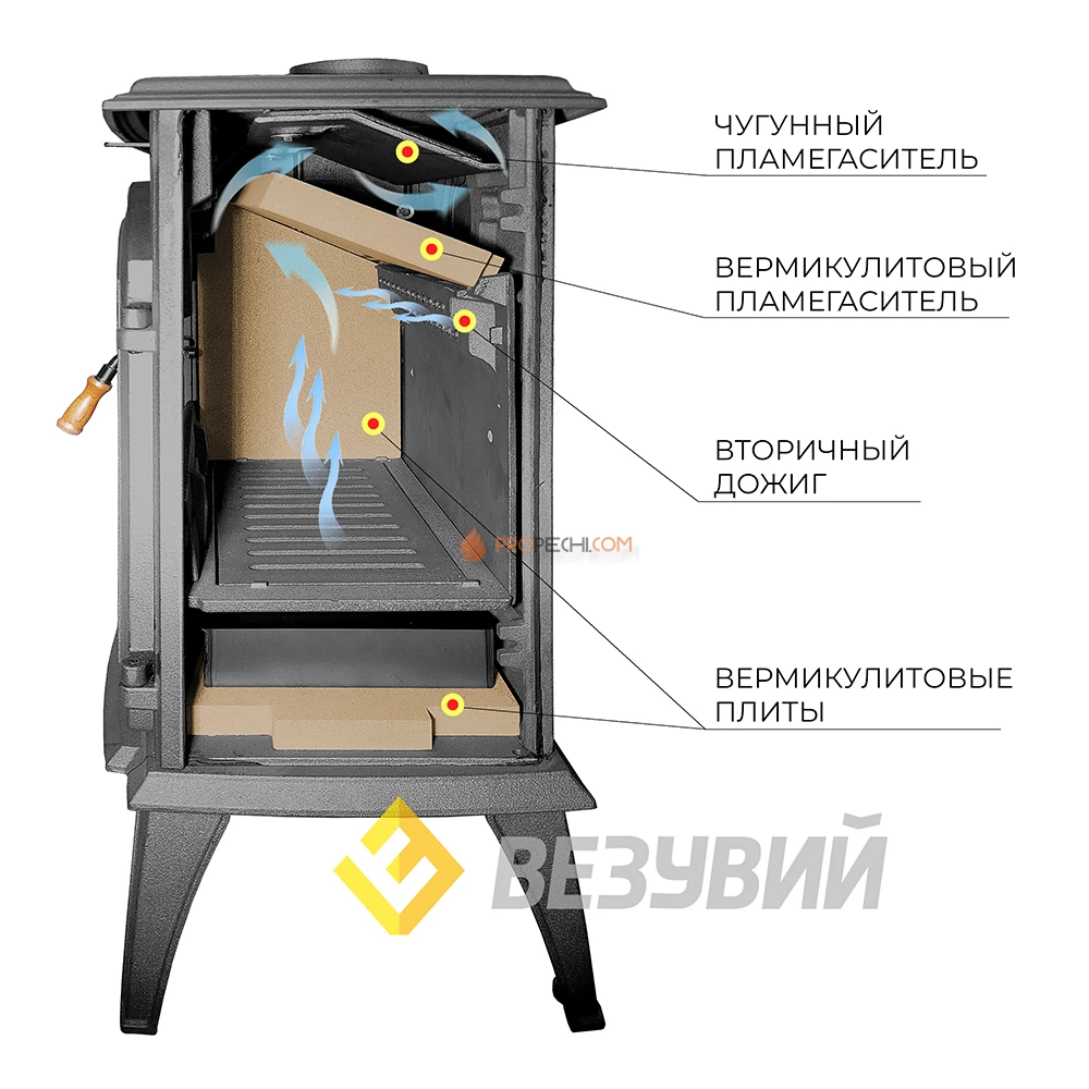 Печь-камин Везувий SV-08 "Антрацит"
