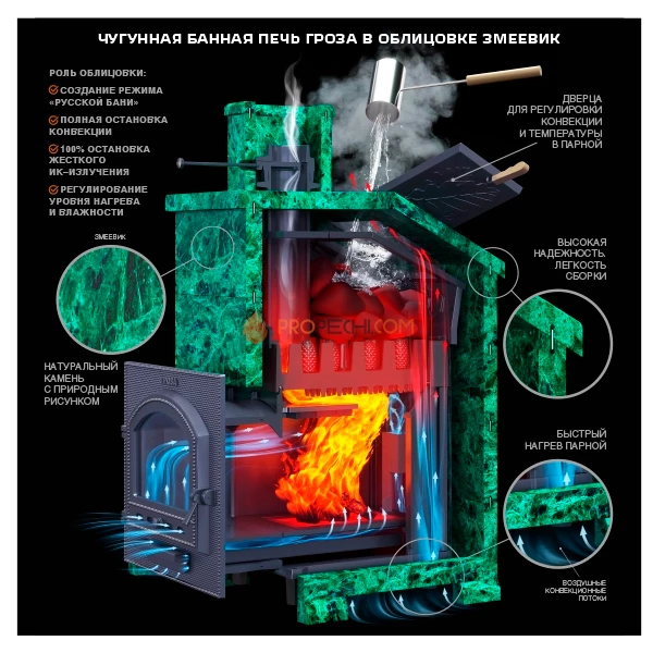 Чугунная банная печь Гроза 24М