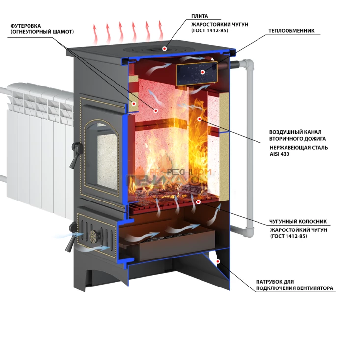 Печь-камин Везувий ПК-01 (270) с плитой и Т/О (красный)
