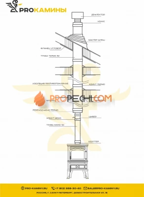 Дымоход для печи через второй этаж д150 5м aisi430 0,8