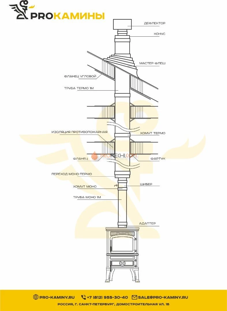 Дымоход для печи через второй этаж д150 5м aisi430 0,8