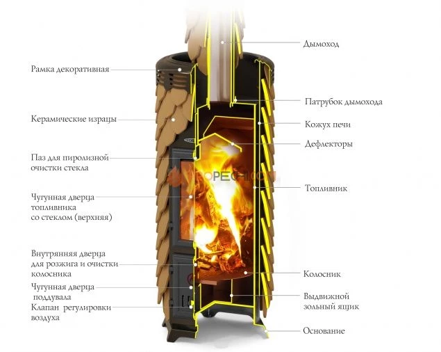 Печи отопительная TMF Сента Панголина Лайт шамот-терракота