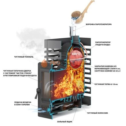Чугунная печь для бани ASTON Шторм 20 Long (350)