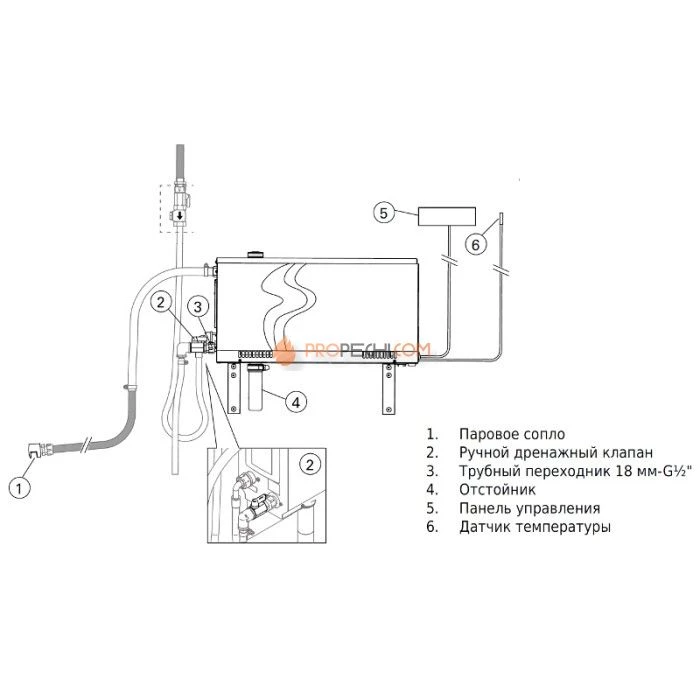 Парогенератор Harvia HGX11L