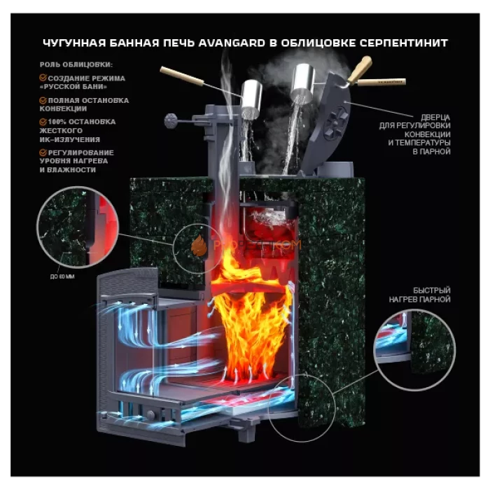 Чугунная печь для бани Гефест Авангард ЗК 25М Ураган в круглой сетке