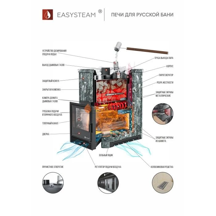 Дровяная печь для бани ИзиСтим Южная 16 с топкой из парной в камне из пироксенита