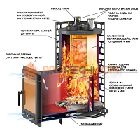 Печь для бани Эверест Steam Master 18 (210М)