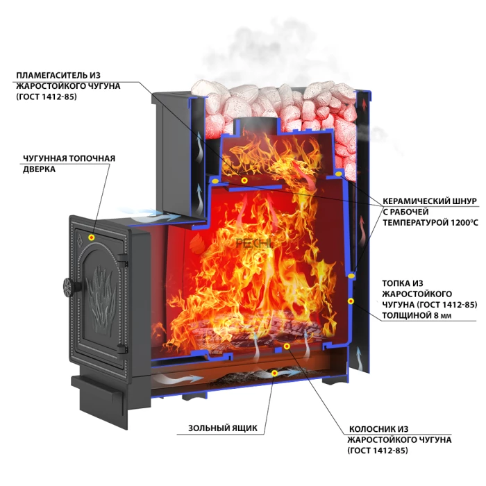 Чугунная печь для бани Везувий Сенсация 28 Антрацит (205)